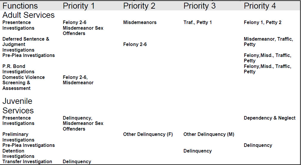  COLORADO-PROBATION-PRIORITIES