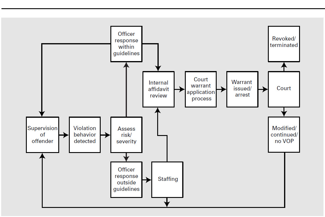 pdf basic developments in fluid